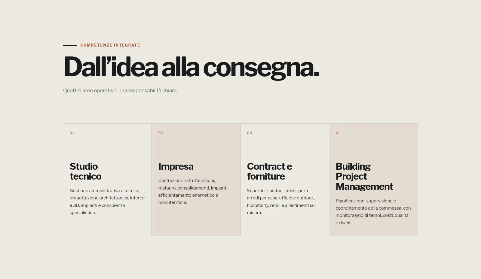 Projectimpresa: servizi — sezione completa, screenshot originale del sito.